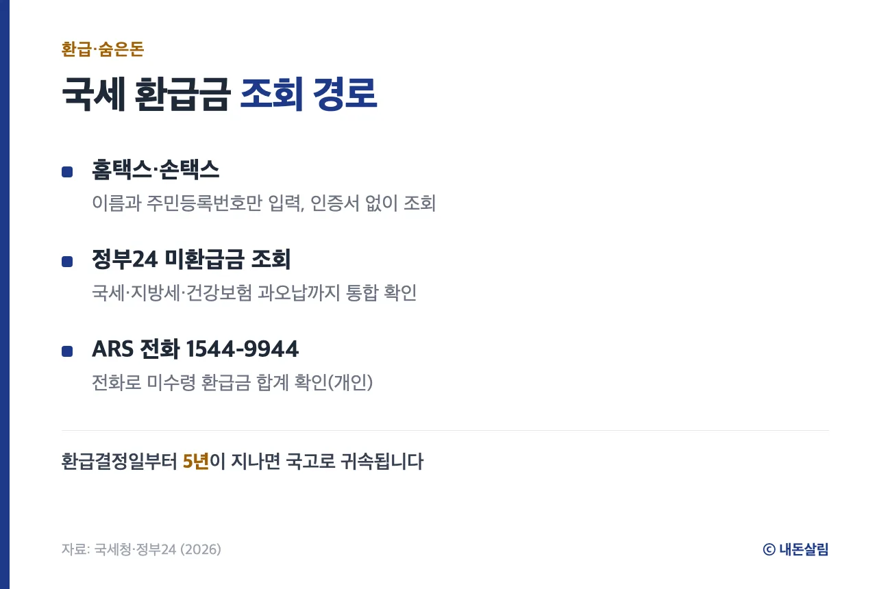 국세 환급금 조회 경로 4가지 비교 정보 카드
