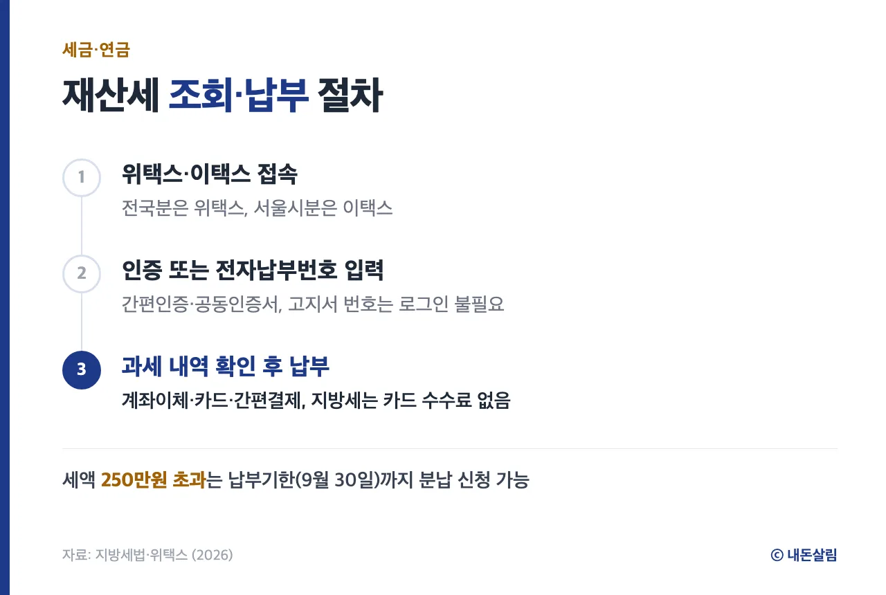 재산세 조회부터 납부까지 절차 정보 카드
