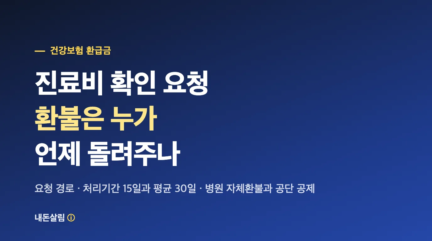 진료비 확인 요청 후 환불, 누가 언제 돌려주나