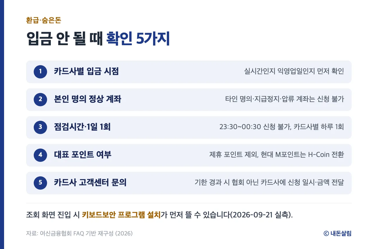 카드포인트 입금이 안 될 때 확인할 5가지 정보 카드, 여신금융협회 FAQ 기반 재구성