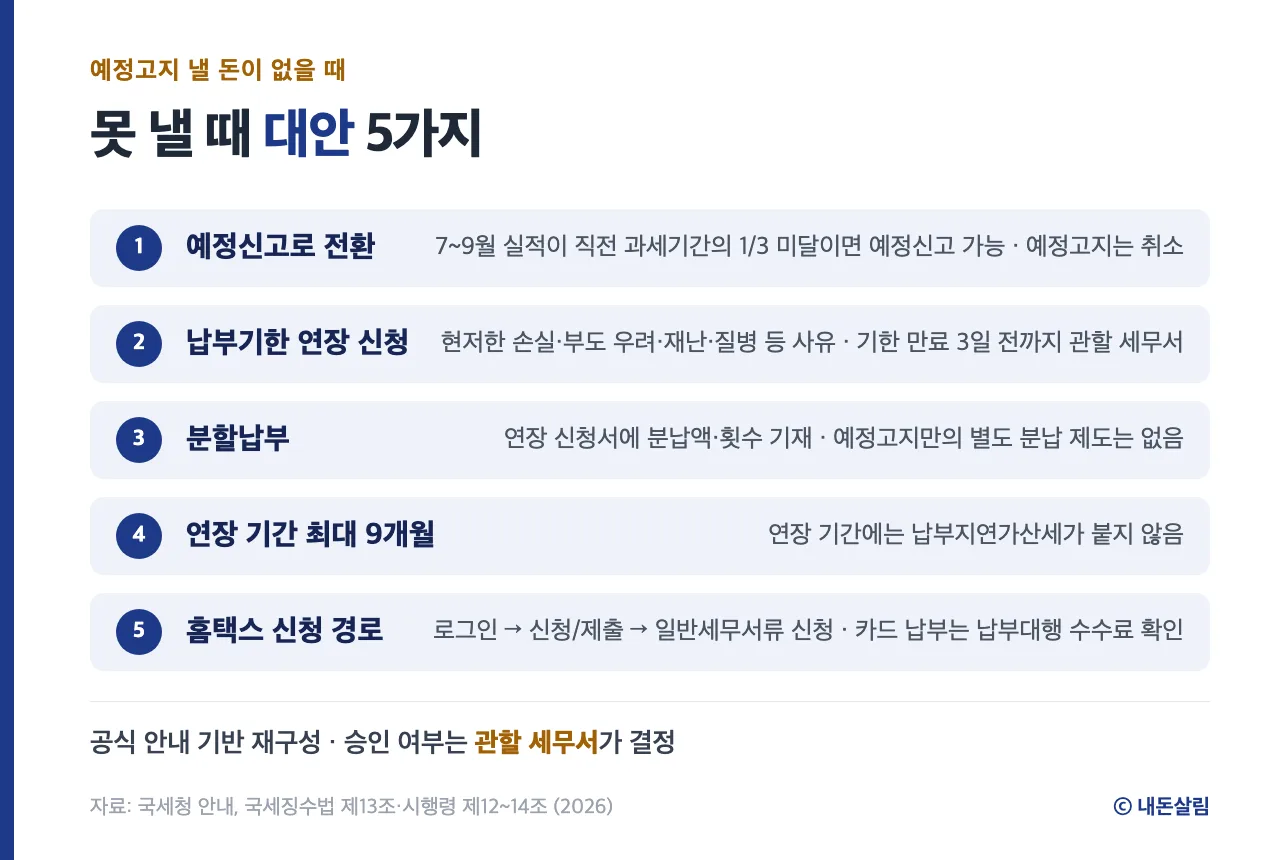 부가세 예정고지 못 낼 때 대안 5가지 정보 카드, 국세청 안내 기반 재구성