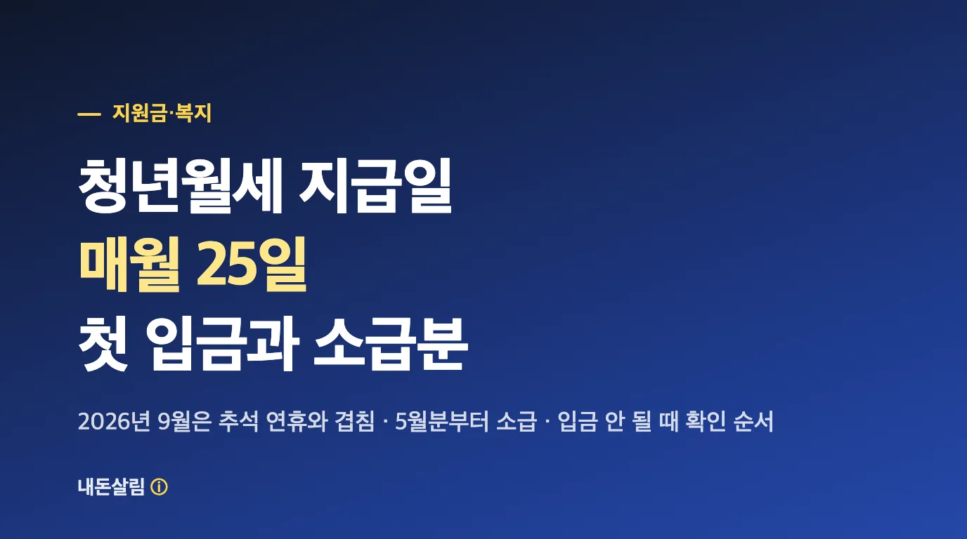 청년월세 지급일 매월 25일, 첫 입금과 소급분 계산